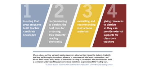 https www.nctq.org dmsview smart_card_color_20140819|National Council on Teacher Quality .